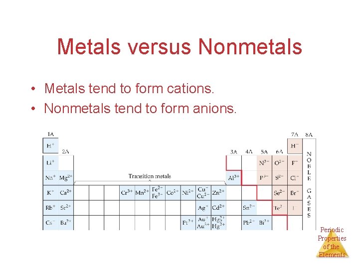 Metals versus Nonmetals • Metals tend to form cations. • Nonmetals tend to form