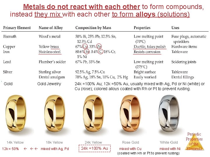 Metals do not react with each other to form compounds, instead they mix with