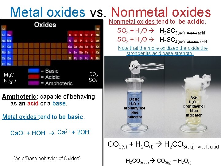 Metal oxides vs. Nonmetal oxides tend to be acidic. SO 2 + H 2