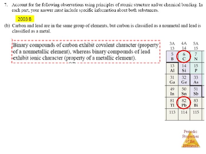 Periodic Properties of the Elements 
