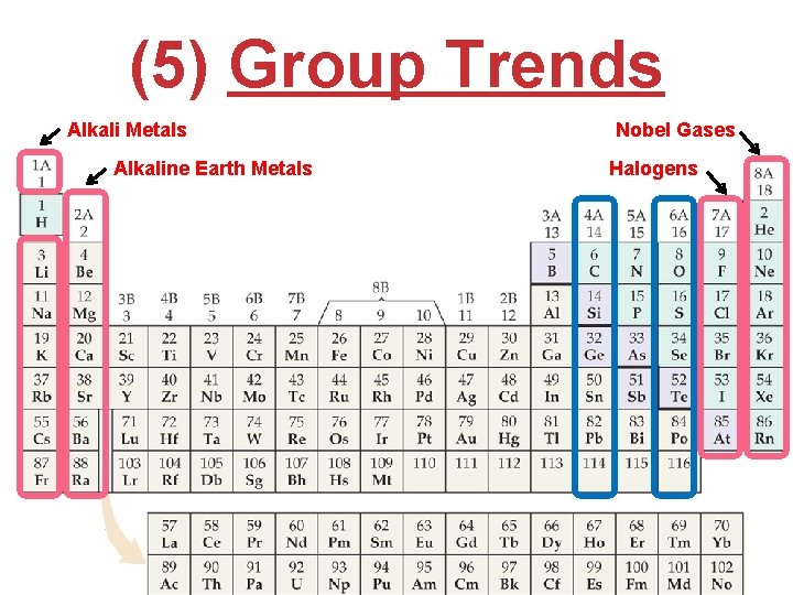 (5) Group Trends Alkali Metals Alkaline Earth Metals Nobel Gases Halogens Periodic Properties of