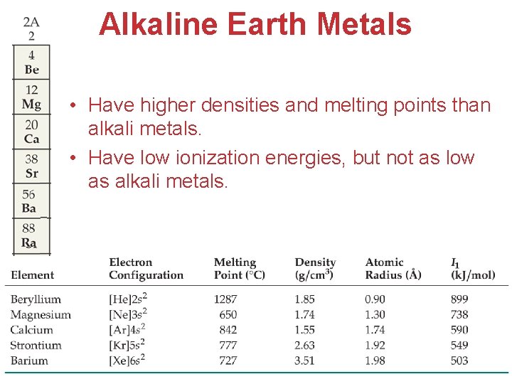 Alkaline Earth Metals • Have higher densities and melting points than alkali metals. •