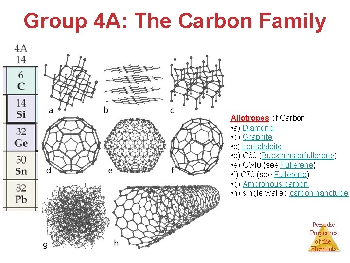 Group 4 A: The Carbon Family Allotropes of Carbon: • a) Diamond • b)