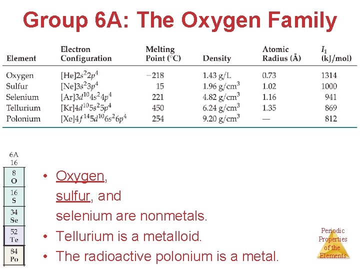 Group 6 A: The Oxygen Family • Oxygen, sulfur, and selenium are nonmetals. •