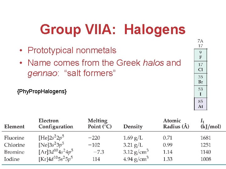 Group VIIA: Halogens • Prototypical nonmetals • Name comes from the Greek halos and