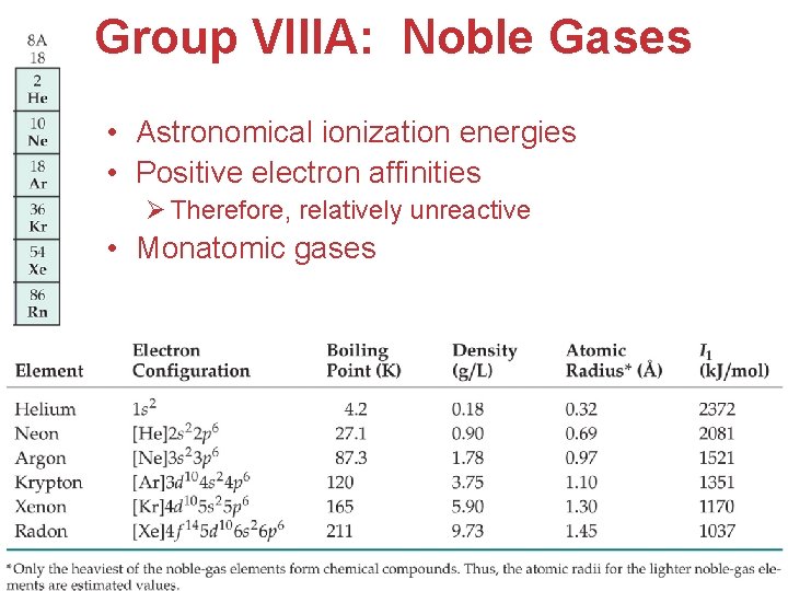 Group VIIIA: Noble Gases • Astronomical ionization energies • Positive electron affinities Ø Therefore,