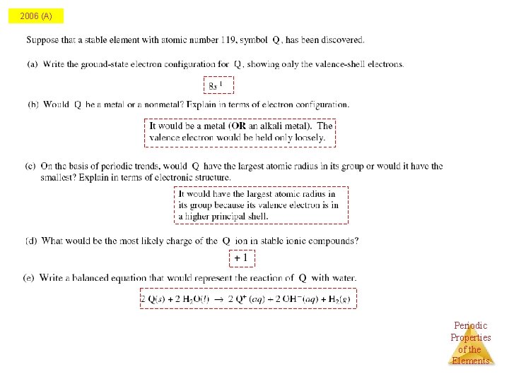 2006 (A) Periodic Properties of the Elements 