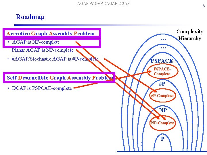 1 Complexity of Graph SelfAssembly in Accretive Systems