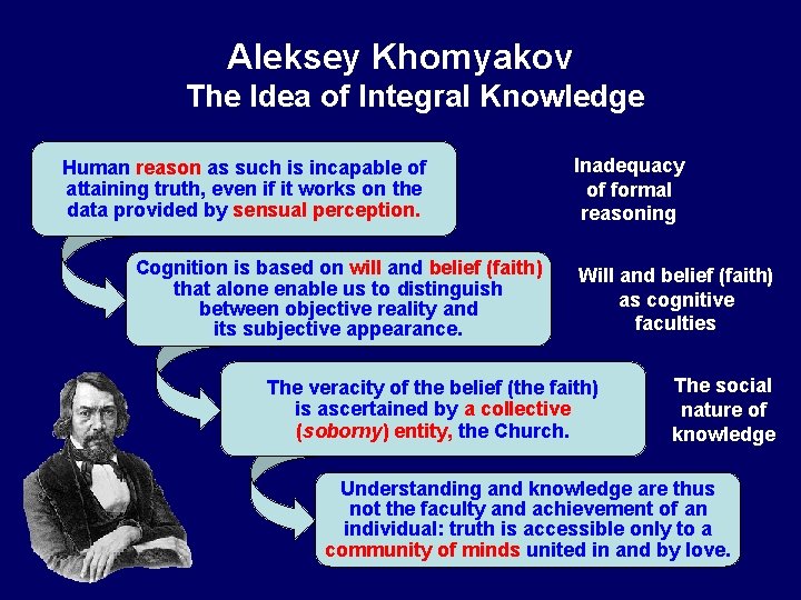 Aleksey Khomyakov The Idea of Integral Knowledge Human reason as such is incapable of