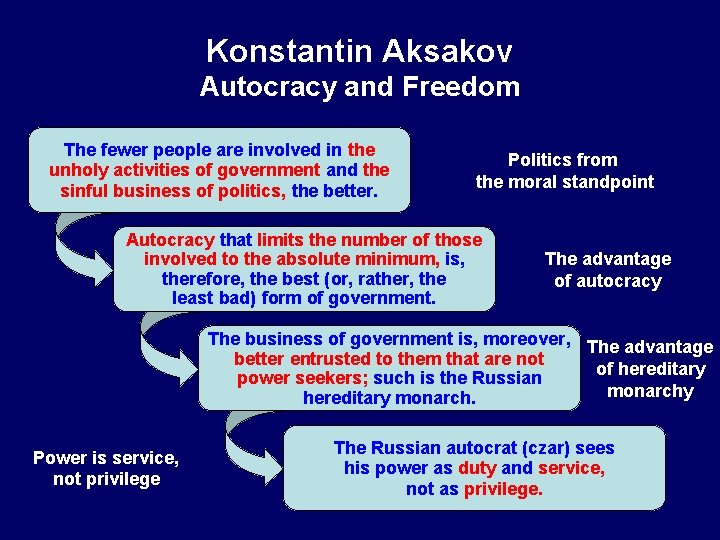 Konstantin Aksakov Autocracy and Freedom The fewer people are involved in the unholy activities