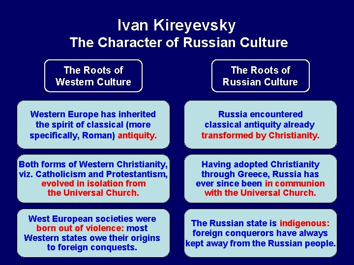Ivan Kireyevsky The Character of Russian Culture The Roots of Western Culture The Roots