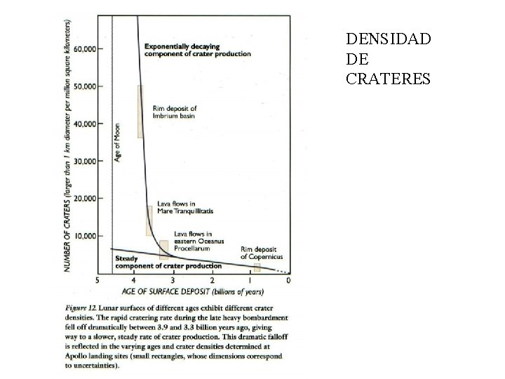 DENSIDAD DE CRATERES 