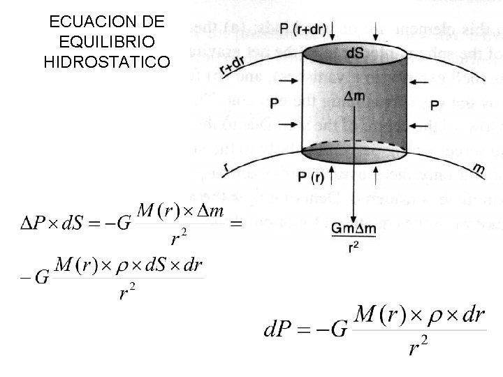 ECUACION DE EQUILIBRIO HIDROSTATICO 