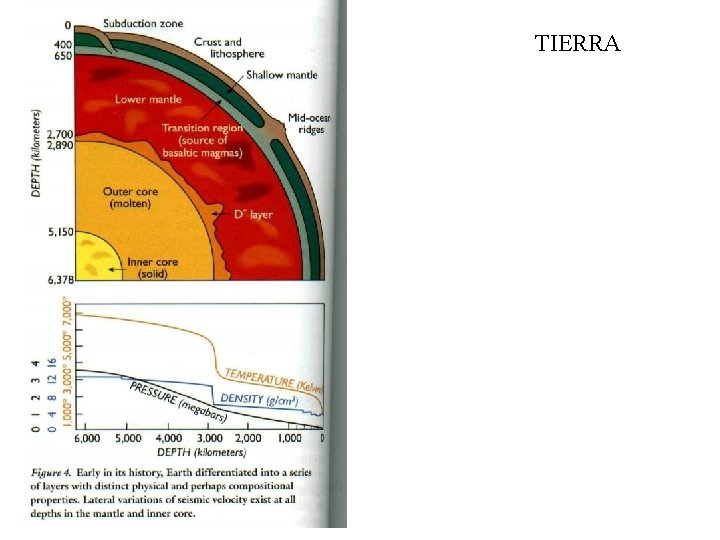 TIERRA 