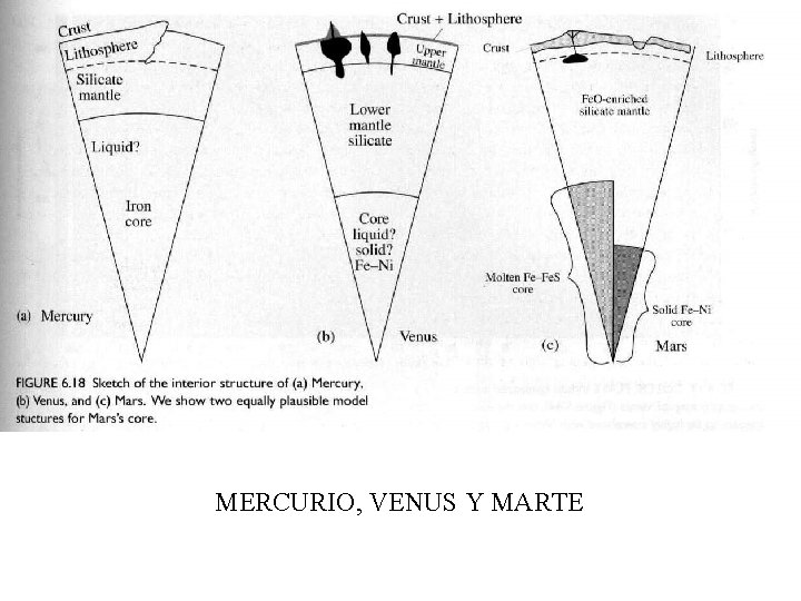 MERCURIO, VENUS Y MARTE 