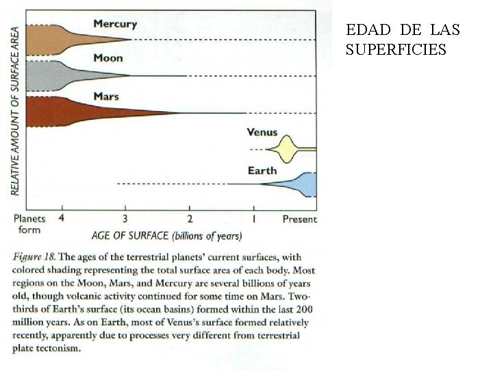 EDAD DE LAS SUPERFICIES 