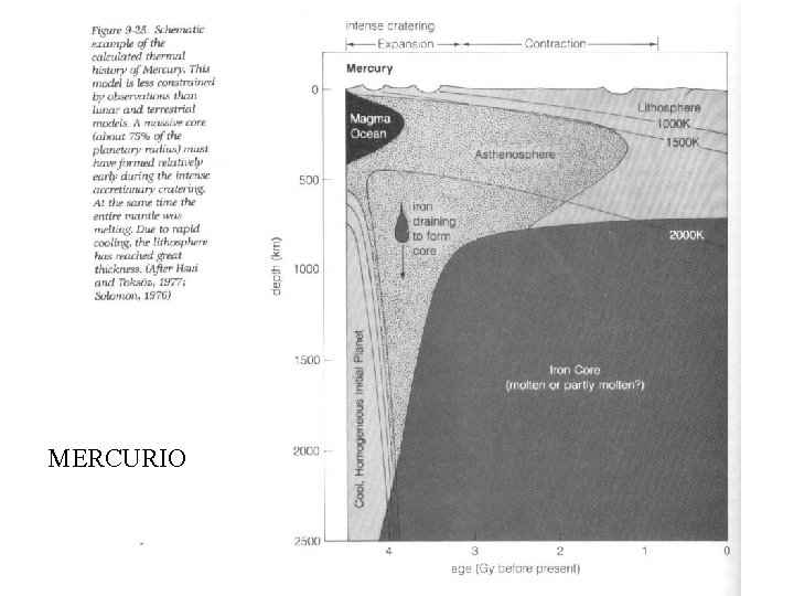 MERCURIO 
