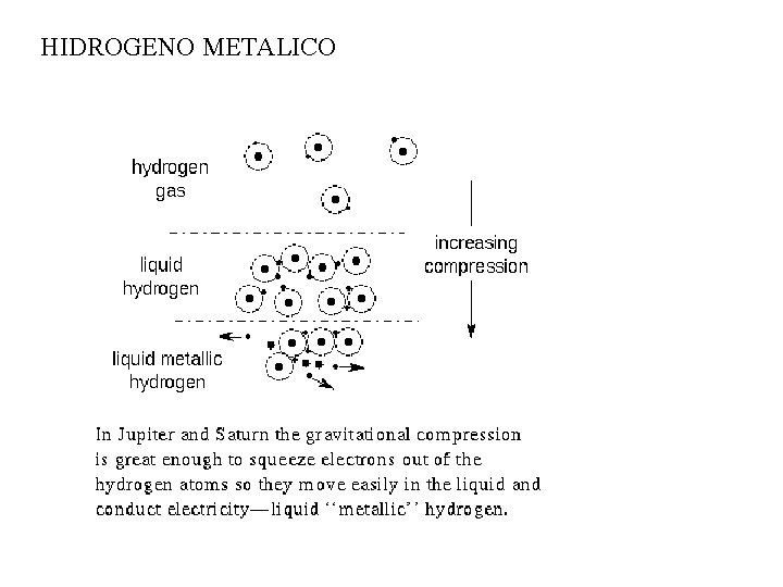 HIDROGENO METALICO 