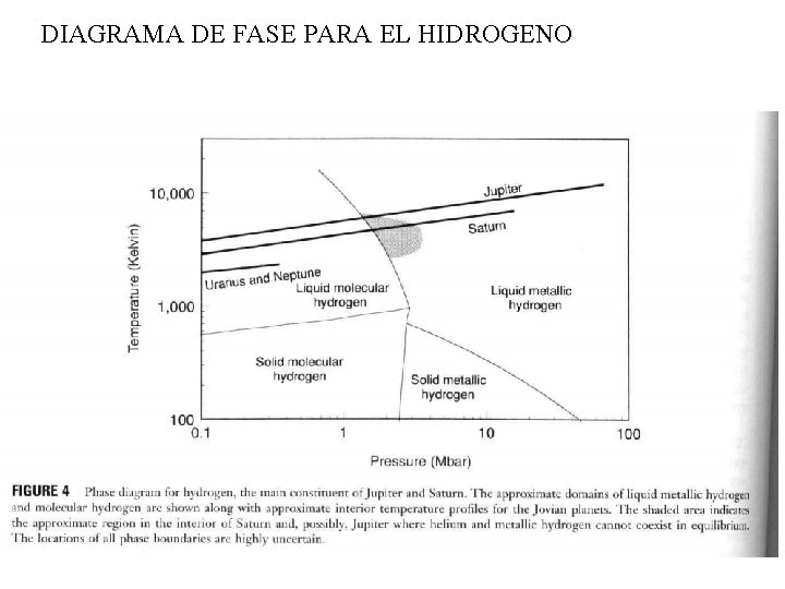 DIAGRAMA DE FASE PARA EL HIDROGENO 
