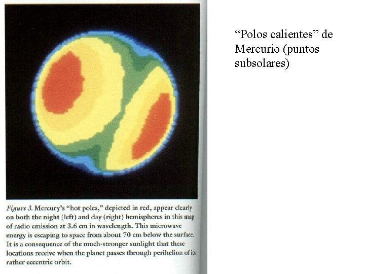 “Polos calientes” de Mercurio (puntos subsolares) 