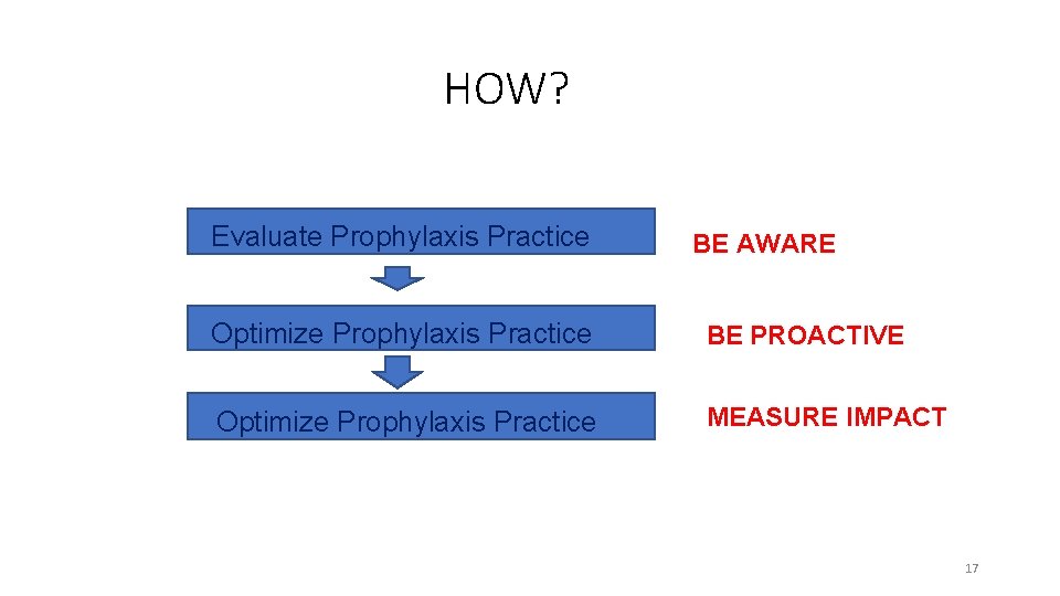 HOW? Evaluate Prophylaxis Practice BE AWARE Optimize Prophylaxis Practice BE PROACTIVE Optimize Prophylaxis Practice