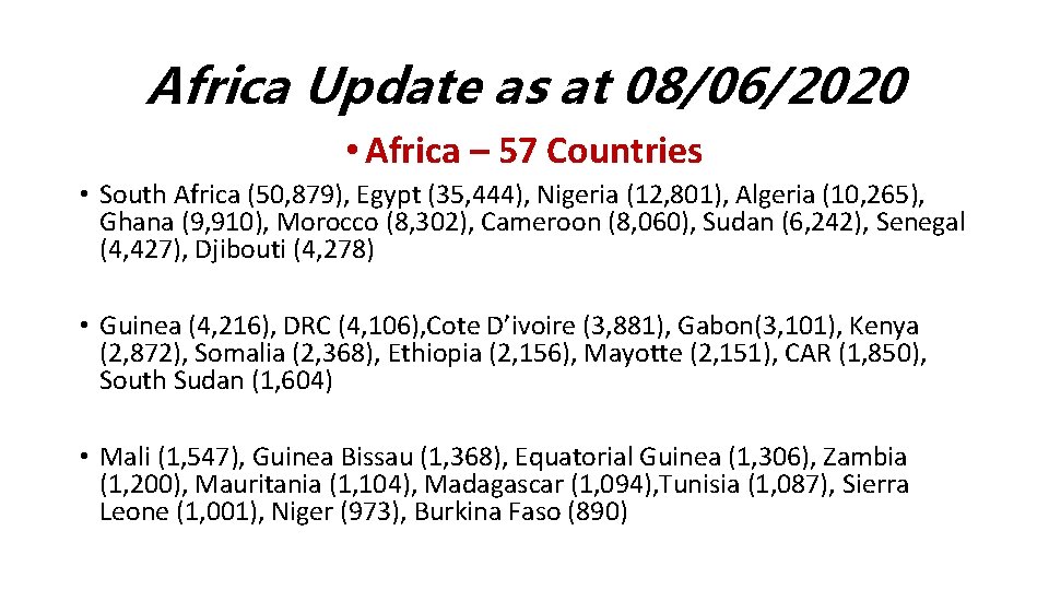 Africa Update as at 08/06/2020 • Africa – 57 Countries • South Africa (50,