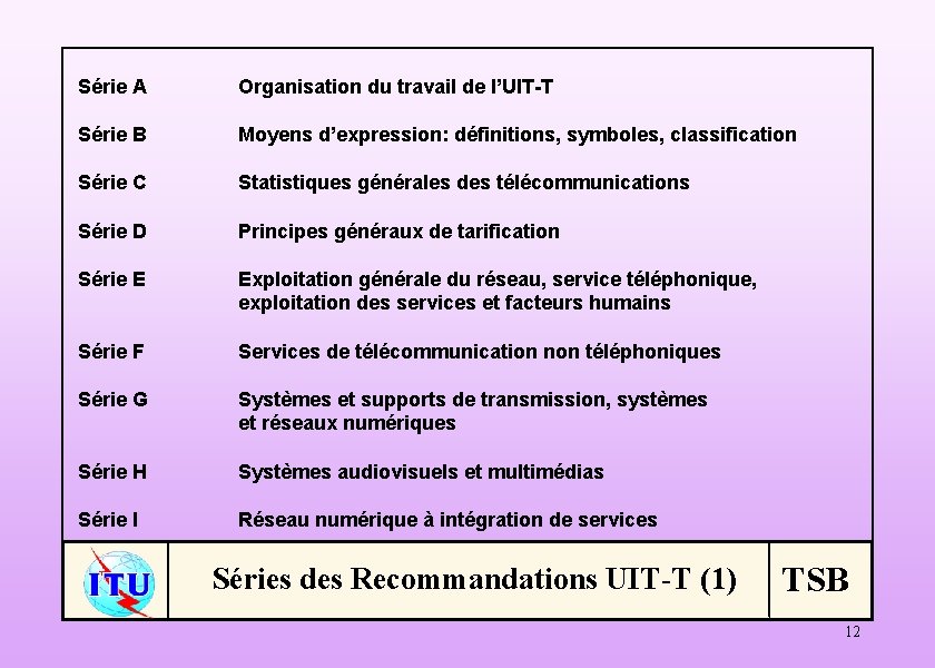 Série A Organisation du travail de l’UIT-T Série B Moyens d’expression: définitions, symboles, classification