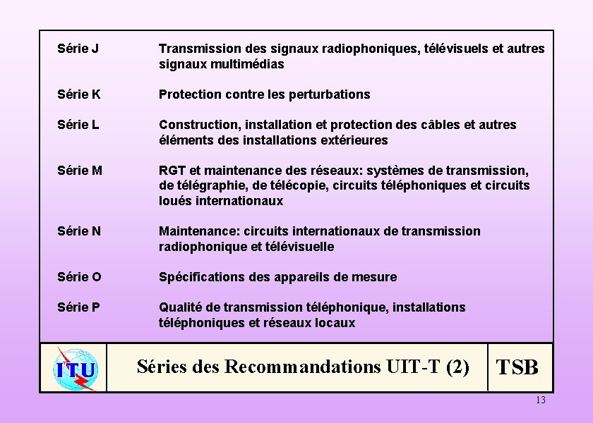 Série J Transmission des signaux radiophoniques, télévisuels et autres signaux multimédias Série K Protection