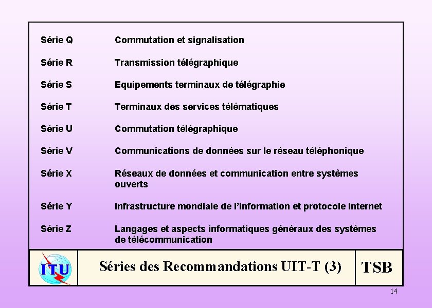 Série Q Commutation et signalisation Série R Transmission télégraphique Série S Equipements terminaux de