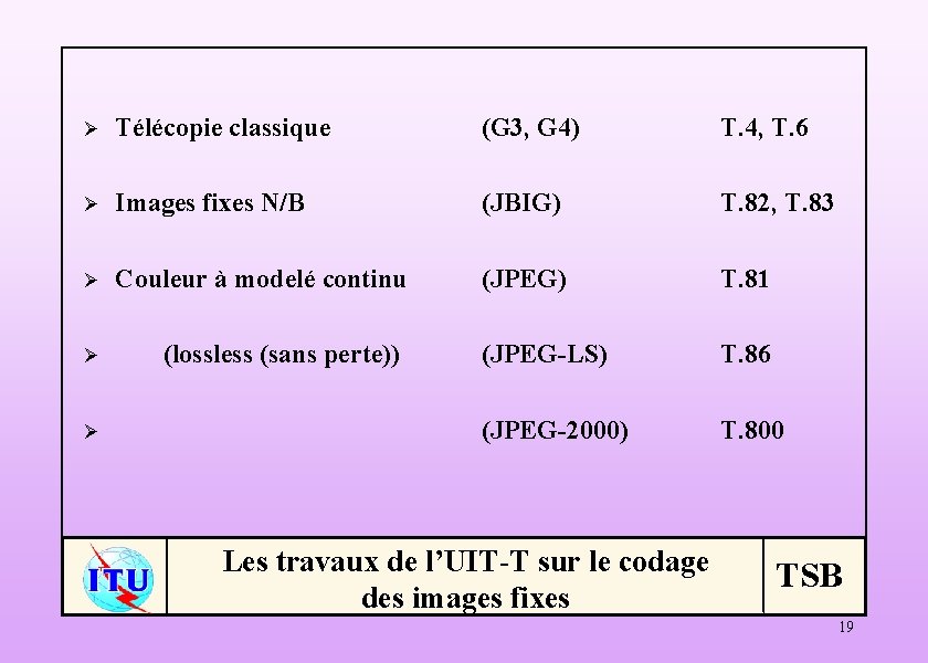 Ø Télécopie classique (G 3, G 4) T. 4, T. 6 Ø Images fixes