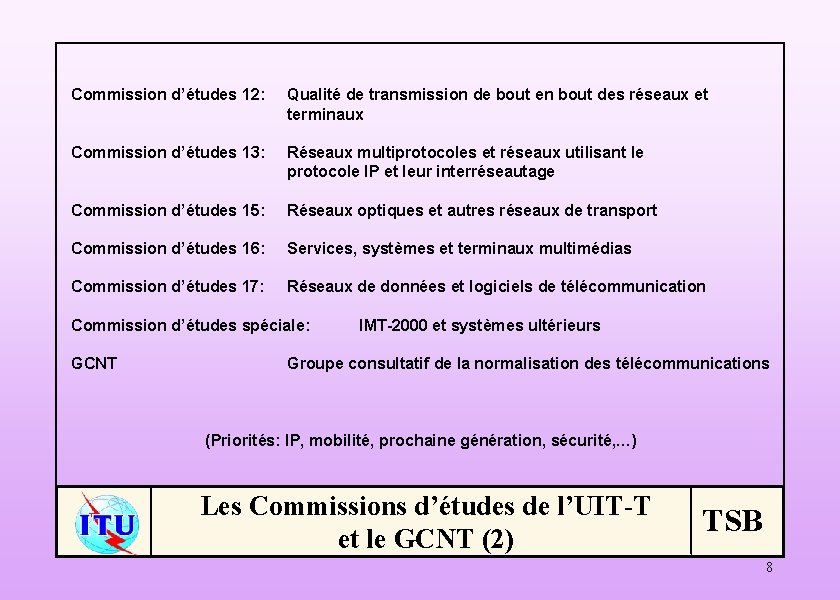 Commission d’études 12: Qualité de transmission de bout en bout des réseaux et terminaux