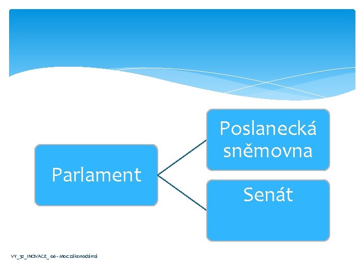 Parlament VY_32_INOVACE_ 06 - Moc zákonodárná Poslanecká sněmovna Senát 