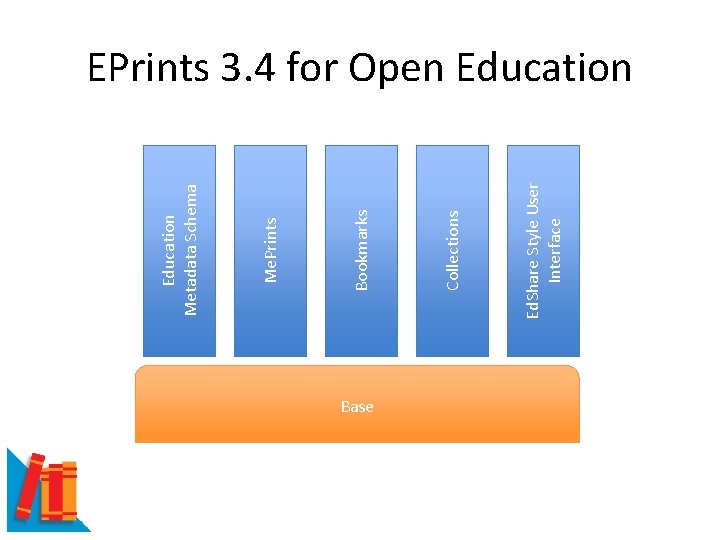 Base Ed. Share Style User Interface Collections Bookmarks Me. Prints Education Metadata Schema EPrints