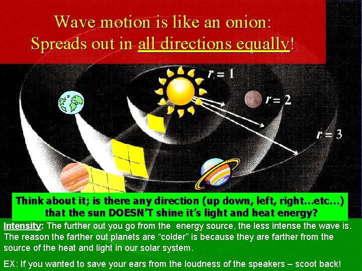 Wave motion is like an onion: Spreads out in all directions equally! Think about