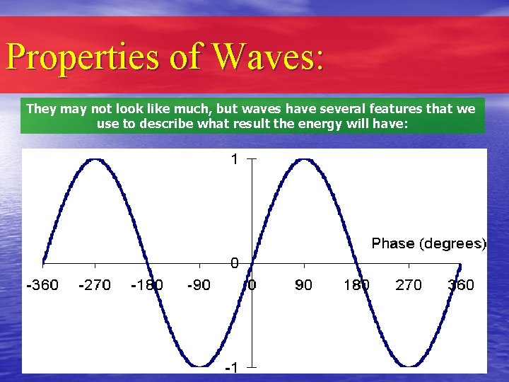 Properties of Waves: They may not look like much, but waves have several features