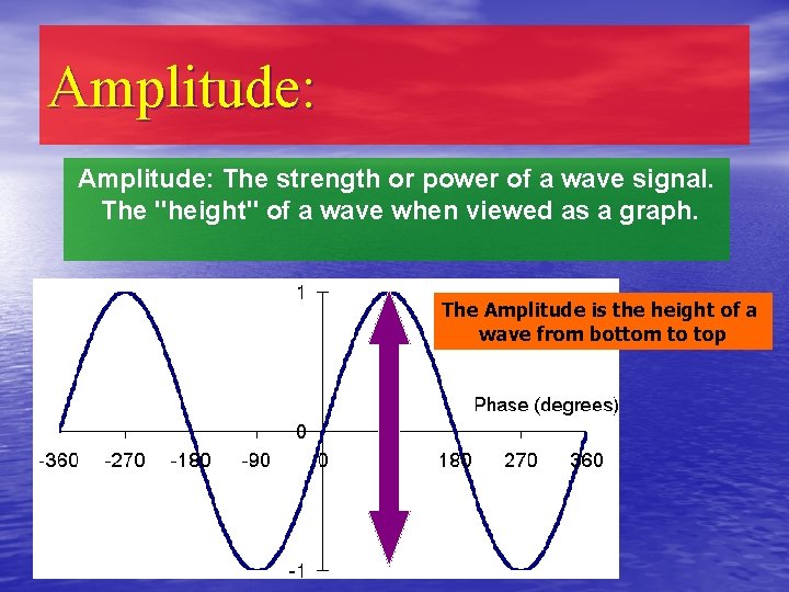 Amplitude: The strength or power of a wave signal. The "height" of a wave
