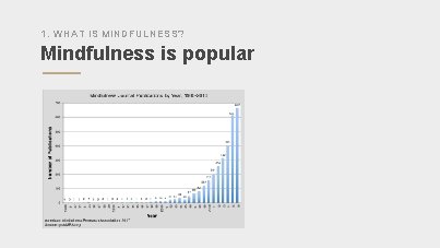 1. WHAT IS MINDFULNESS? Mindfulness is popular 