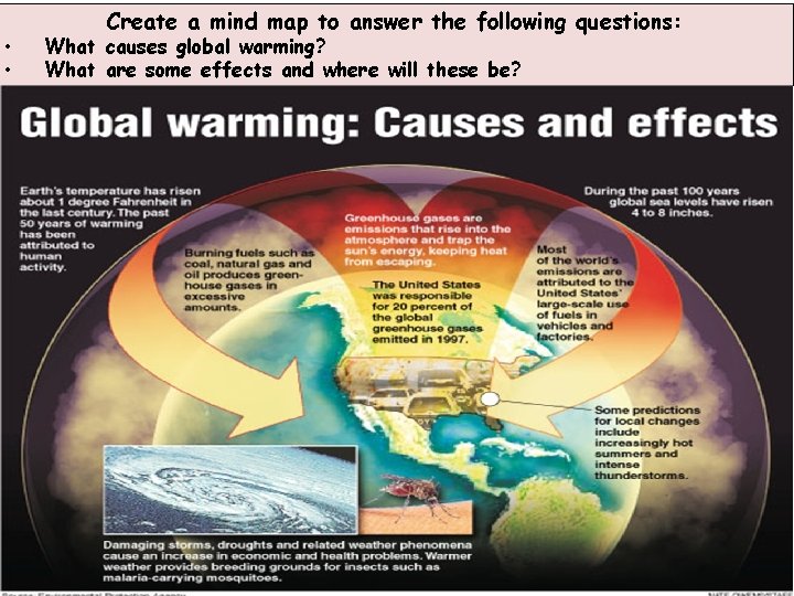  • • Create a mind map to answer the following questions: What causes