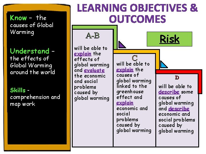 Know – the causes of Global Warming Understand – the effects of Global Warming