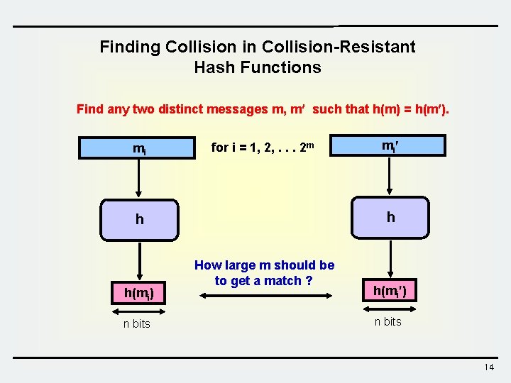 Finding Collision in Collision-Resistant Hash Functions Find any two distinct messages m, m such Finding Collision in Collision-Resistant Hash Functions Find any two distinct messages m, m such
