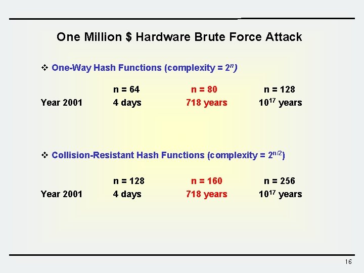 One Million $ Hardware Brute Force Attack v One-Way Hash Functions (complexity = 2 One Million $ Hardware Brute Force Attack v One-Way Hash Functions (complexity = 2