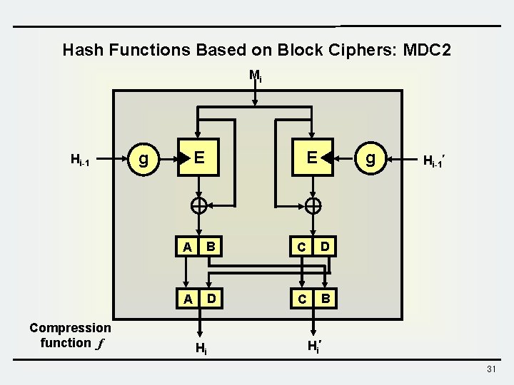 Hash Functions Based on Block Ciphers: MDC 2 Mi Hi-1 Compression function f E Hash Functions Based on Block Ciphers: MDC 2 Mi Hi-1 Compression function f E