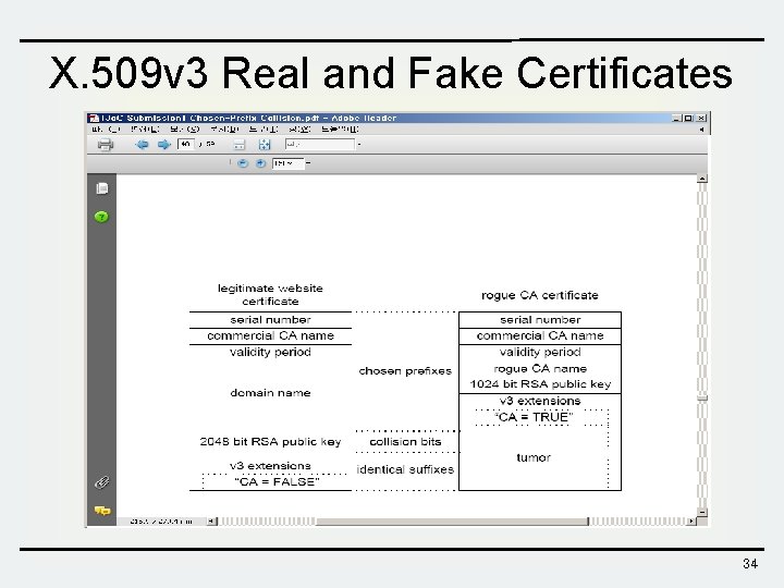 X. 509 v 3 Real and Fake Certificates 34 X. 509 v 3 Real and Fake Certificates 34