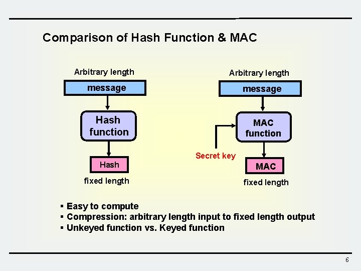 Comparison of Hash Function & MAC Arbitrary length message Hash function MAC function Secret Comparison of Hash Function & MAC Arbitrary length message Hash function MAC function Secret
