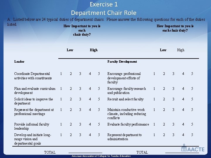 Exercise 1 Department Chair Role A. Listed below are 24 typical duties of department