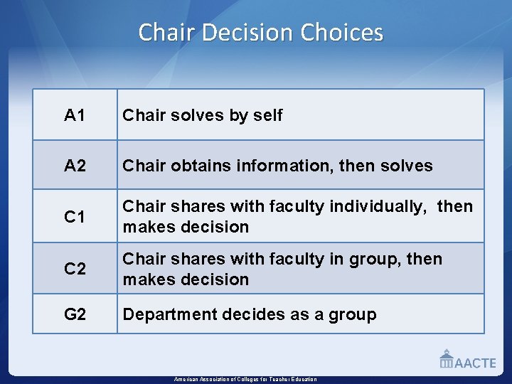 Chair Decision Choices A 1 Chair solves by self A 2 Chair obtains information,