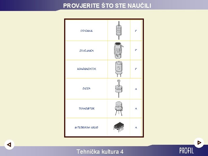 PROVJERITE ŠTO STE NAUČILI Tehnička kultura 4 
