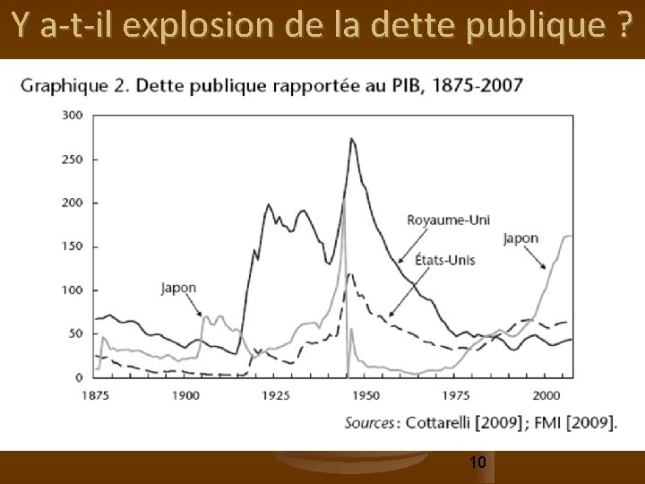 Y a-t-il explosion de la dette publique ? 10 Y a-t-il explosion de la dette publique ? 10