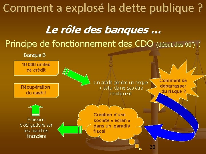 Comment a explosé la dette publique ? Le rôle des banques … Principe de