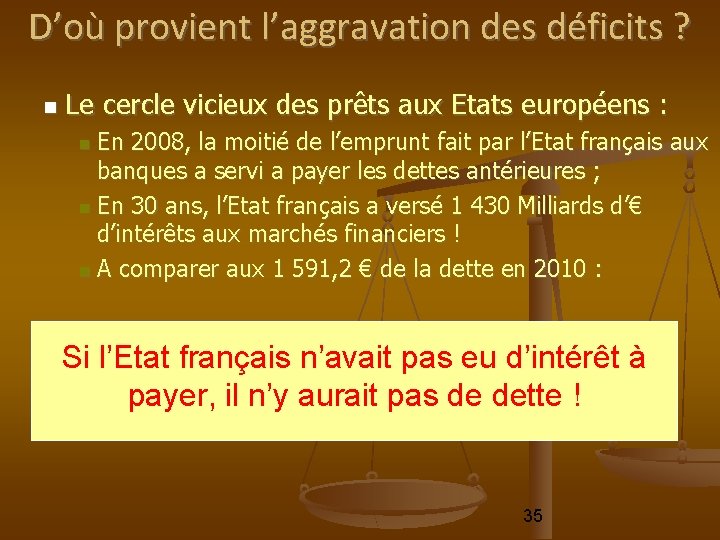 D’où provient l’aggravation des déficits ? Le cercle vicieux des prêts aux Etats européens D’où provient l’aggravation des déficits ? Le cercle vicieux des prêts aux Etats européens